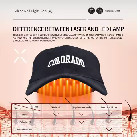128 Diode Laser Hair Growth Cap – LLLT Red Light for Thinning Hair & Regrowth