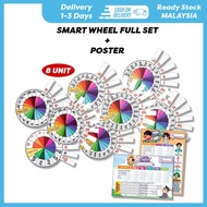 MOMMY HAPPY : Smart wheel magic phonic - roda belajar membaca suku kata - bahan bantu mengajar prase