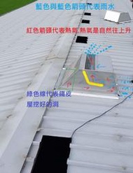 太子樓 加裝散熱器通風 變成煙囪效應 通風 散熱 鐵皮透氣好幫手自己安裝價