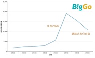 不用搶！比價網站：網購衛生紙還有貨