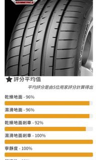全新車呔Goodyear F1A5 🔥