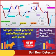 Tradingview indicator Bull Bear Detector BBD【Mi03】Bursa Saham Forex technical analysis fundamental a