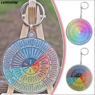 LEMONTRE Feelings Wheel Keychain Emotion Vintage Round Car Keyring