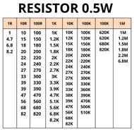 Resistor 47K Ohm 1/2 Watt 0.5 W 5%