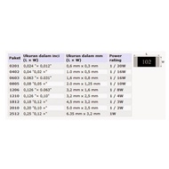 Resistor 0805 1 Ohm 5%SMD 1R Resistor 0805 5% SMT 1220Ω 1R0 1 220 Ohm