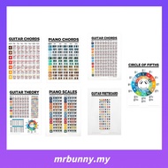 [MRBUNNY]Guitar Piano Chord Practice Sticker Fingering Diagram Chart Poster For Beginner