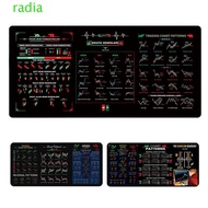 RADIANTZAP Chart Pattern Mouse Pad, Efficient Stock Market Chart Pattern Trader Desk Pad, Gaming Mou