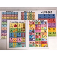 Educational Chart, Numbers Alphabet and ABaKaDa (A4 Laminated)