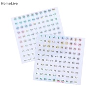 Waterproof Number 1-200 Laser Labels Stickers Nail Polish Lipstick Number Tags