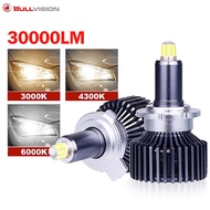 30000 Lumen H7 LED Headlight Bulbs H1 HB3 led 9005 HB4 H11 9012 HIR2 led lights Mini 360 Degree canb