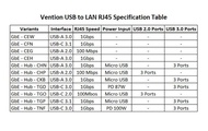 Vention Usb To Lan Rj45 Ethernet Usb To Rj45 Adapter Berkualitas