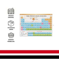 Periodic Table of Elements - Chemical Elements