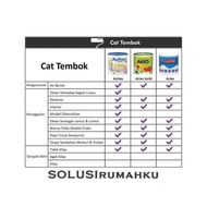 Terlaris Avitex Cat Tembok Pail Ember Besar 25 Kg Avian Brands