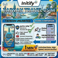 Taiwan eSIM Unlimited Data 40Mbps | 4G/5G High Speed | Instant QR Activation | Travel eSIM Taiwan