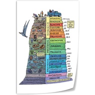 Geological Time Scale Educational Poster, Earth History Timeline Wall Art, Dinosaur Era Chart, Livin