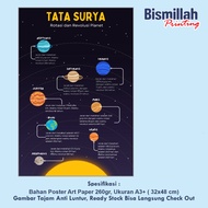 Tatasurya Solar System Educational Poster