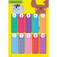 Gramedia - Momo Coco 2-In-1 Multiplication & Division Poster
