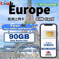 Europe Travel Sim card Max 90GB High speed data 3~30days 5G/4G UK France Italy Prepaid Sim Card 欧洲上網