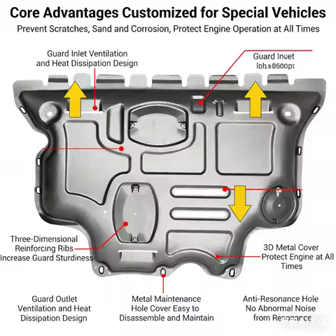 Under Engine Cover Front Lower Engine Mudguard Splash Shields Mud Flaps Guard Panel For Hyundai I30 