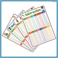 4 Pcs Laminated Abc Chart Addition and Subtraction Flash Cards Alphabet Wall Classroom Posters daneu