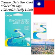 CMLink Taiwan Travel Data Card Taiwan Internet Data 5G Online SIM Card HK Card