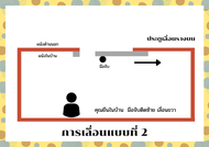 ประตูรางแขวน70×200(เก็บปลายทางได้)#ประตูบ้านกระจก  #ประตูบานเลื่อนกระจกอลูมิเนียม #ประตูบานเลื่อนรางแขวน