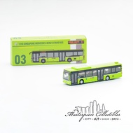 Alloy Bus Model