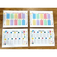 Multiplication and division multiplication table