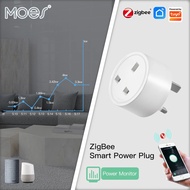 Zigbee Tuya Socket Power Plug 16a Smart App Wireless Socket Outlet Functional Energy Monitor Timer A