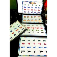 @ alphabet chart @ ☼ABAKADA Laminated Wall Chart for Kids♪