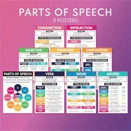 TEMU [print Painting] Parts Of Speech - Set Of 9 Posters, Language, Grammar Charts, Language, Educat