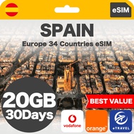 eSIM Spain & Europe 37 Countries Unlimited Data | eTravel