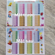 A3 size multiplication table, plastic laminated, 2-sided printing (1 side multiplication table, 1 si
