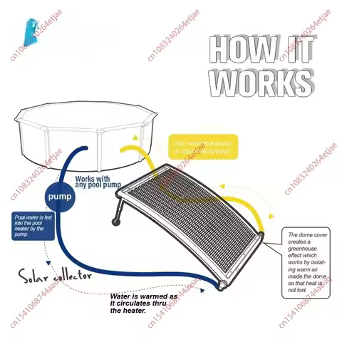 Solar Pool Heaters for Above Ground Pool