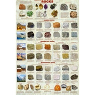 X Introduction To Rocks Geology Educational Science Chart Poster