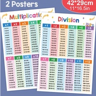 A3 Math Multiplication And Division Table 1-12 Times Table, Children's Math Learning Poster, Educati