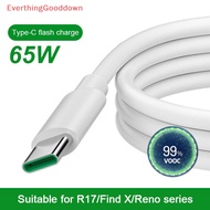 Ed 65W 4A USB C Cable Fast Charging Type C Cable For OPPO Xiaomi Redmi Huawei Samsung Phone Accessories Data Cord Charger USB Cable Ever