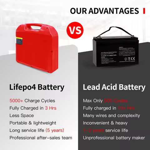 NEW Electric Pallet Jack Battery, 24V 60Ah Forklift Lithium Battery, 24V LiFePO4 Battery for Heli CB