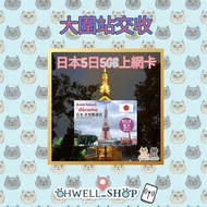 日本5G Docomo 5日5GB上網卡
