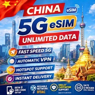 China 5G eSIM | Auto VPN | Hotspot Support | Unlimited Data | Instant Delivery