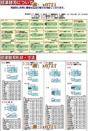 Z8P NILE Z8P 氣動剪刀頭 氣剪頭  利萊  本室鐵工