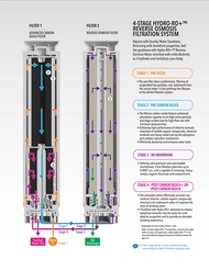 Novita W16 Filter Replacement Pack Filter