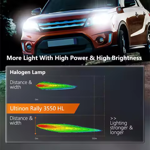 Philips Ultinon Rally 3550 H7 LED Head Light 100W 9000LM Max Power Bright 6500K White Turbo Upgrade 