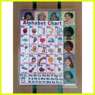 【hot sale】 Bundle Laminated Chart ( ABC,ABAKADA,1-100)