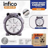 INFICO 8 Inch 20 WATT Fan Bear White Character Fan Table Fan