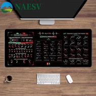 NAESV Chart Pattern Mouse Pad, Stock Market Chart Pattern Efficient Trader Desk Pad, Gaming Mouse Pa