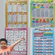 Developmental Posters For Children Abc Set Of 4 Designs Prepare School.