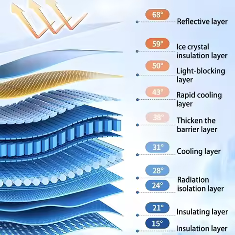 Car Sunshade For Skoda Elroq 2025 2026 Front Windshield Sun Visor Cover Anti UV Protection Accessori