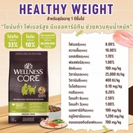 WELLNESS Core Dog Food Healthy Weight Formula High Protein Control Low Fat 1.8kg 5.4kg 10.9kg