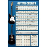 吉他新手必備 - 吉他和弦指法 Guitar Chords 英國進口海報